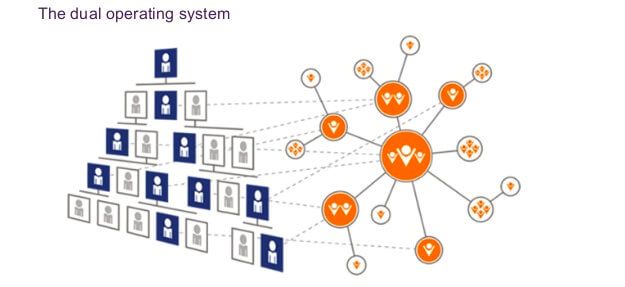 The dual operating system
